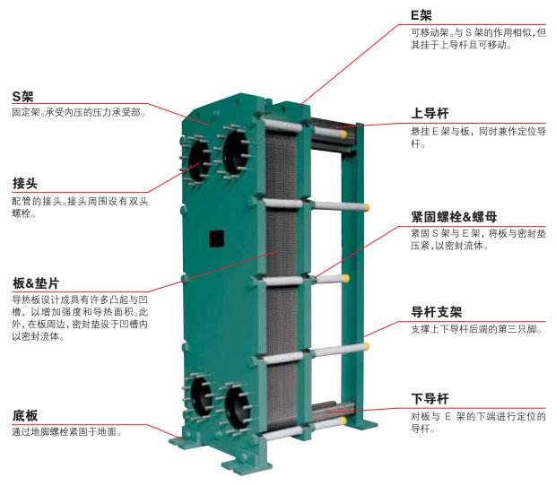 板式换热器结构图